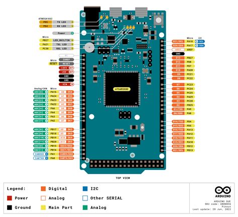 Created AddOhms. . Arduino due dac example